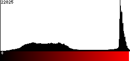 Red Histogram