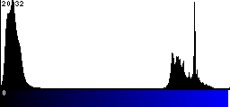 Blue Histogram