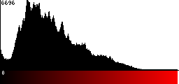 Red Histogram
