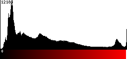 Red Histogram