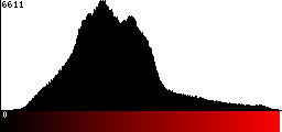 Red Histogram