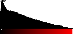 Red Histogram