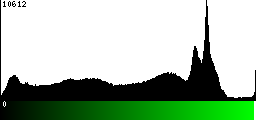 Green Histogram