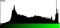 Green Histogram