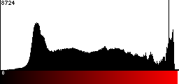 Red Histogram