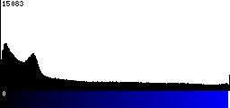 Blue Histogram