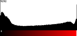 Red Histogram