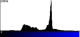 Blue Histogram