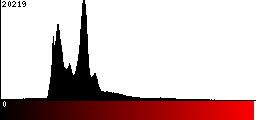 Red Histogram