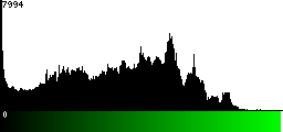 Green Histogram
