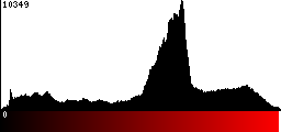 Red Histogram