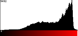 Red Histogram