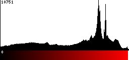 Red Histogram