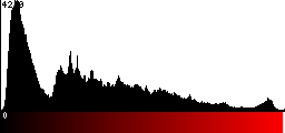 Red Histogram