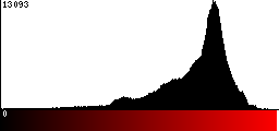 Red Histogram