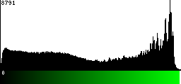 Green Histogram