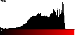 Red Histogram