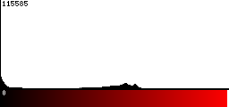 Red Histogram