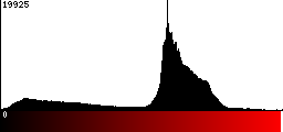 Red Histogram