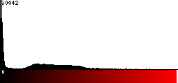 Red Histogram