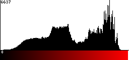 Red Histogram