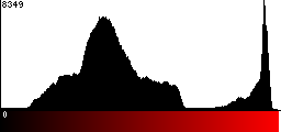 Red Histogram