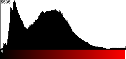 Red Histogram