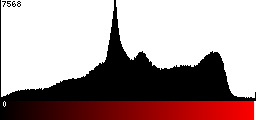 Red Histogram