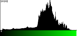 Green Histogram