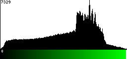 Green Histogram
