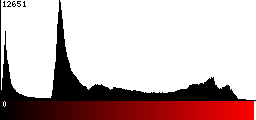 Red Histogram