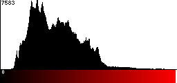 Red Histogram