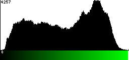 Green Histogram