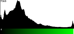 Green Histogram