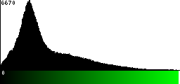 Green Histogram