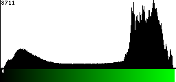 Green Histogram