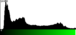 Green Histogram