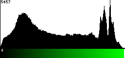 Green Histogram
