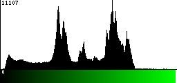 Green Histogram