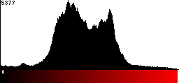 Red Histogram