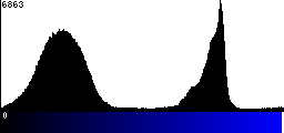 Blue Histogram