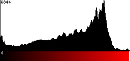 Red Histogram