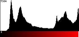 Red Histogram