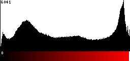 Red Histogram