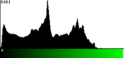 Green Histogram