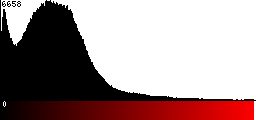 Red Histogram
