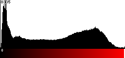 Red Histogram