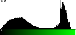 Green Histogram