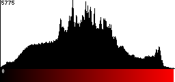 Red Histogram