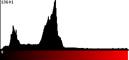 Red Histogram